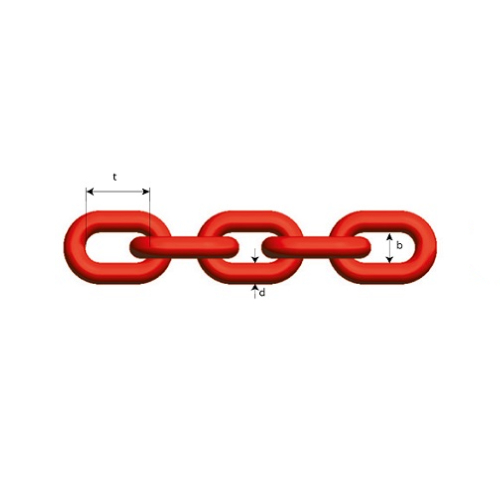 Chains by length